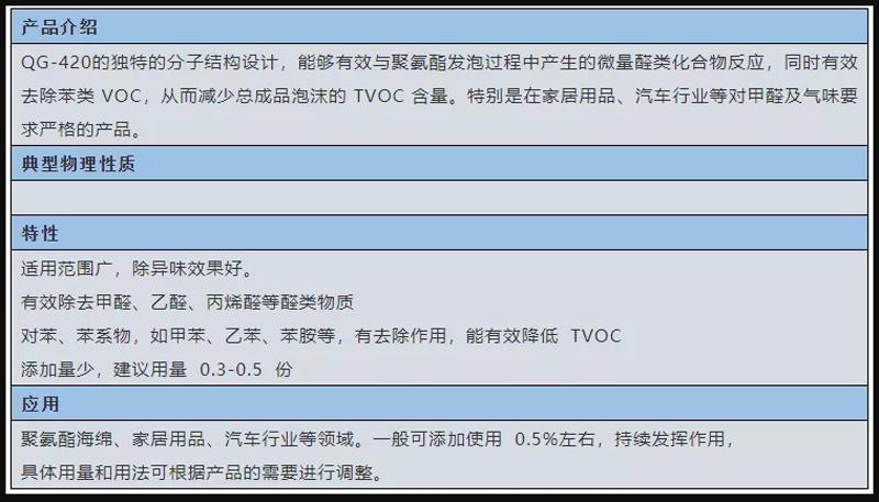 海西蒙古族藏族自治州启光集团强力推荐 | 除味、除醛剂 QG-420