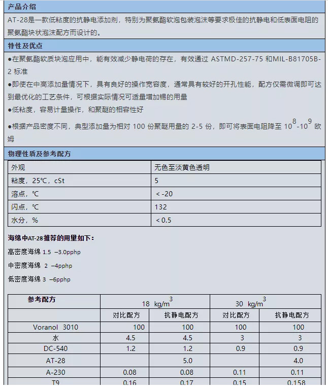 安徽启光集团强力推荐 | 抗静电剂AT-28