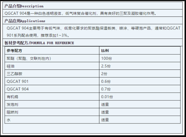 南充市启光集团强力推荐 | 催化剂 QGCAT 904