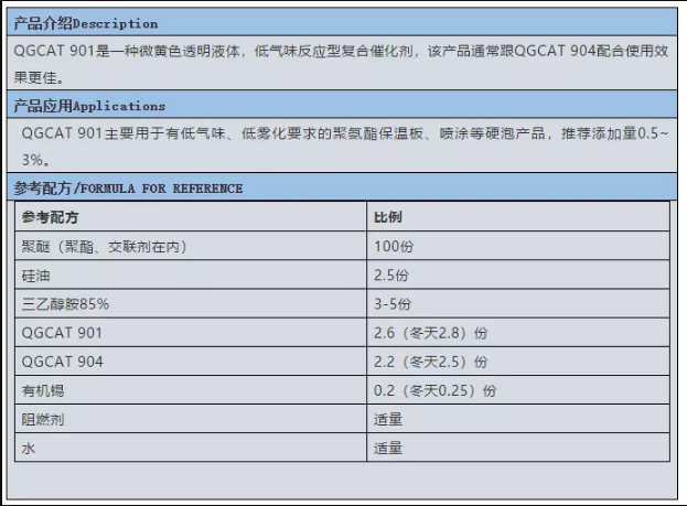 通化市启光集团强力推荐 | 催化剂 QGCAT 901