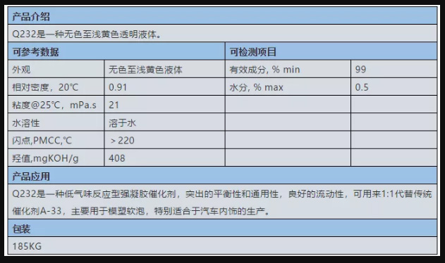 怀化市反应型无味胺 Q232