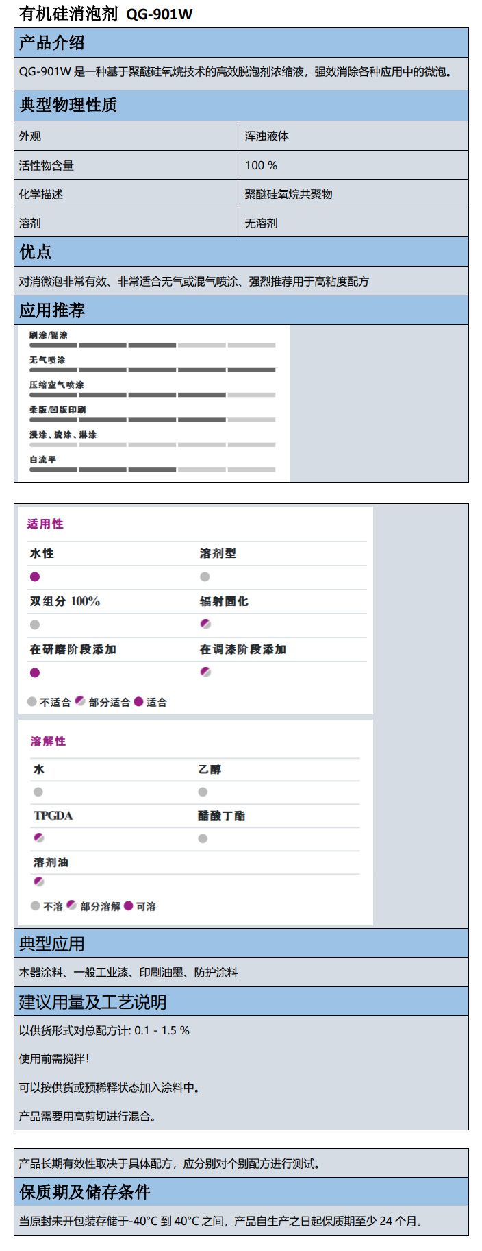 普陀区有机硅消泡剂 QG-901W