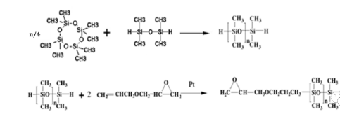 台北市环氧基改性硅油的制备及应用