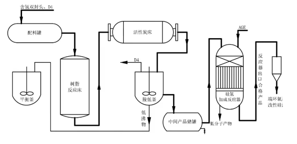 宁夏PU软泡常见问题和解决方法