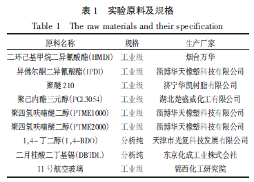 高透明聚氨酯胶粘剂的合成与应用