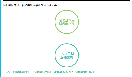 宁夏聚氨酯延迟催化剂