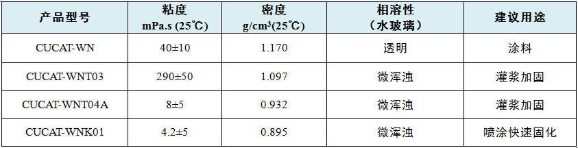 忻州市聚氨酯-水玻璃复合材料环保催化剂