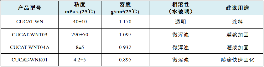 宁夏聚氨酯-水玻璃复合材料环保催化剂