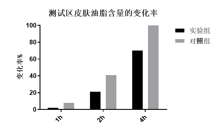 贵港市外墙乳胶漆配方设计