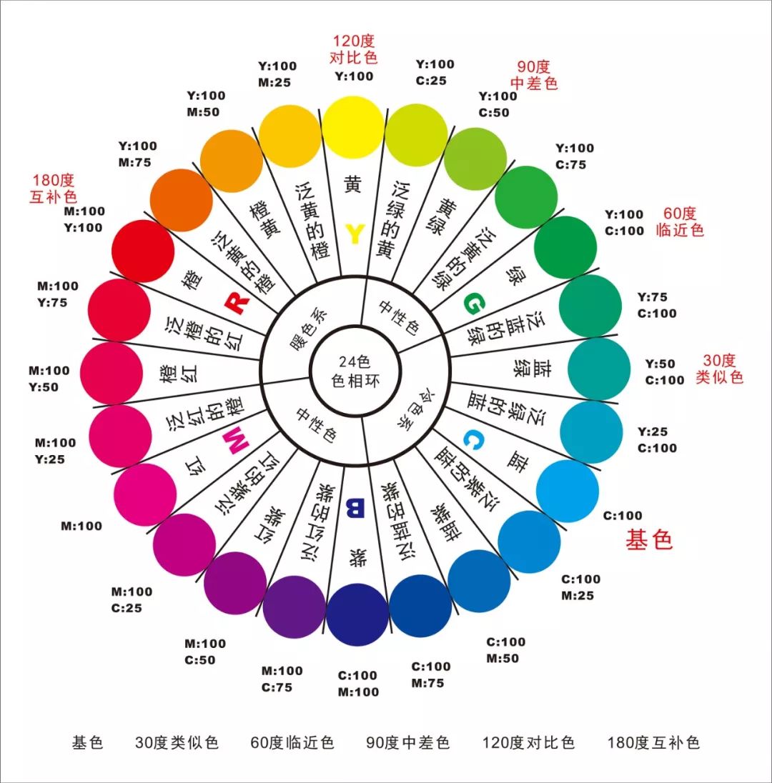 阿里地区色浆调色要领和技巧