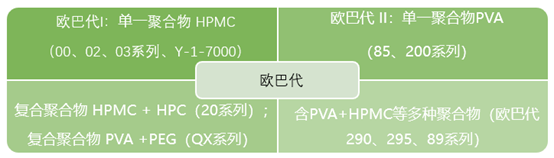 双鸭山市包衣材料对包衣工艺及包衣片质量的影响研究